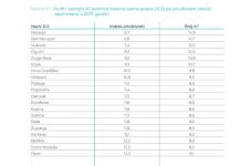 Ogulinci si mogu priuštiti skoro najviše m2 u Hrvatskoj
