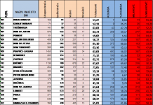 Kako su glasali Ogulinci?