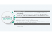 Mjere za pokretanje gospodarskih i drugih djelatnosti odvijat će se u tri faze