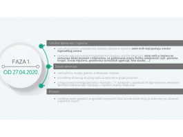 Mjere za pokretanje gospodarskih i drugih djelatnosti odvijat će se u tri faze