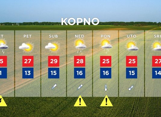 Vrijeme za vikend donosi nam podsjetnik da je ljeto blizu