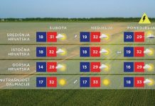 Malo jutarnje kiše a onda se vrijeme mijenja: Pogledajte kakav je vikend pred nama