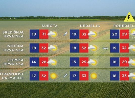 Malo jutarnje kiše a onda se vrijeme mijenja: Pogledajte kakav je vikend pred nama