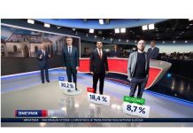 Istraživanje nakon izbora: HDZ i Plenković uvjerljivo ispred SDP-a, Škoro gubi potporu