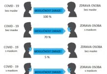 Zašto su se zdravstveni stručnjaci predomislili oko nošenja maski?
