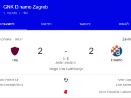 Dinamo nakon drame jedanaesteraca prošao dalje
