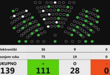 Hrvatski sabor izglasao Zakon o obnovi Zagreba i okolice