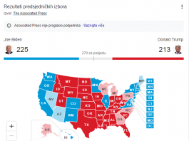 Biden i dalje vjeruje u pobjedu, Trump optužuje demokrate za pokušaj krađe izbora
