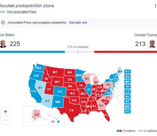 Biden i dalje vjeruje u pobjedu, Trump optužuje demokrate za pokušaj krađe izbora