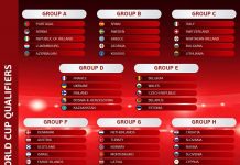 Izbornik hrvatske reprezentacije, Zlatko Dalić, komentirao je ždrijeb kvalifikacija za Svjetsko prvenstvo koje će 2022. godine biti održano u Kataru.
