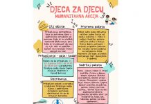 DND Ogulin pridružuje se akciji “Djeca za djecu” za pomoć djeci s potresnog područja