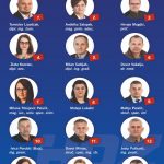Lista za časopis – mali