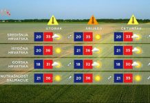 Vrhunac toplinskog vala očekuje se sredinom tjedna