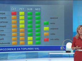 Vrhunac toplinskog vala, danas temperature do 39 stupnjeva