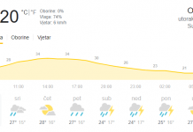 Vrijeme Ogulin 13.7.2021.