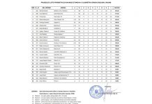 Grad Ogulin objavio prijedlog Liste za davanje gradskih stanova u najam