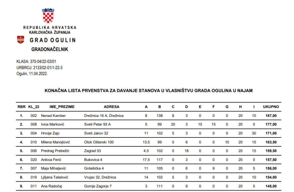 lista za davanje gradskih stanova