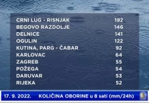 Ogulin oborio dva rekorda po količini padalina od 1949.