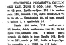 Utorkom iz arhiva Zavičajnog muzeja Ogulin – Statistika za 1923. godinu