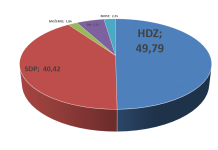 Ogulin poplavio: stigli prvi neslužbeni rezultati za Ogulin