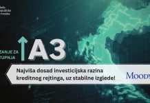 Nikad bolji kreditni rejting Hrvatske