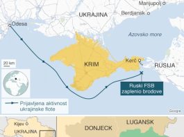 Povijest sukoba između Ukrajine i Rusije