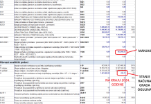 Je li Dalibor Domitrović u kampanju ušao koristeći se lažnim podacima?