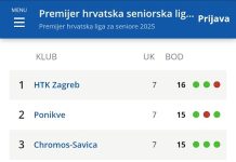 Tenisači Ogulina pobjedom u Varaždinu osigurali opstanak u Premijer hrvatskoj ligi