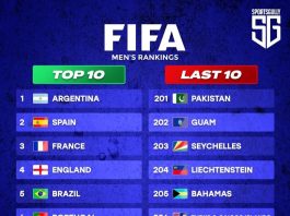 Hrvatska i dalje među prvih 10 na svijetu po Fifinoj ljestvici