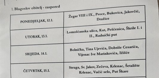 Raspored završnog tjedna blagoslova obitelji