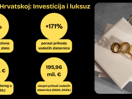 Hrvati sve više kupuju zlatni nakit: Prihodi zlatarnica porasli za 171 posto