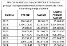 HDZ Ogulina, napuhavanje proračuna nije zakonito