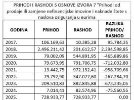 HDZ Ogulina, napuhavanje proračuna nije zakonito