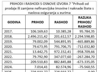 HDZ Ogulina, napuhavanje proračuna nije zakonito