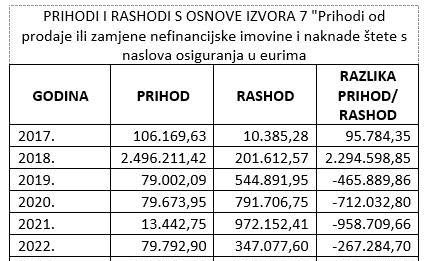 HDZ Ogulina, napuhavanje proračuna nije zakonito