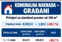Primjedbe ogulinskog HDZ-a na novi izračun komunalne naknade